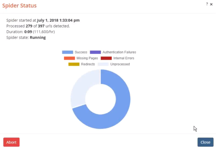 A screenshot of the Spider Status dialog, showing a doughnut chart indicating that the spider is roughly 3 quarters complete