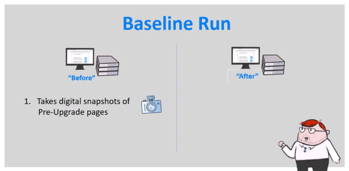 Screenshot of a slide presenting a description of a Baseline Run, where the run is performed against the pre-upgrade version of the site