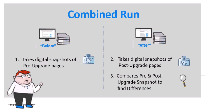 A slide screen showing how a Combined can be used to find dynamic content