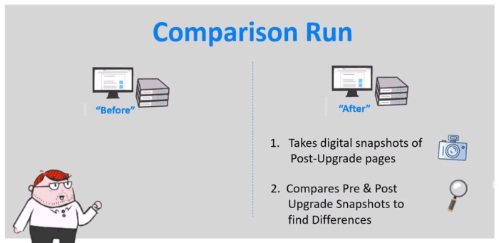 Screenshot of a slide presenting a description of a Comparison Run, where the run is performed against the post-upgrade version of the site