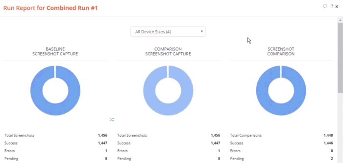 Screenshot of the Run Report dialog, showing the top half of the report. The doughnut charts show a summary of the statuses for the 1456 pages that were run.